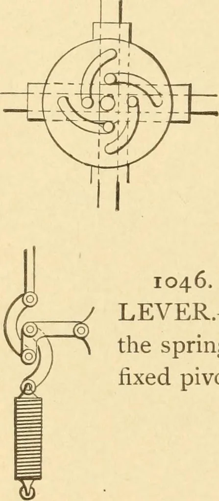 An illustration from Mechanical movements, powers and devices; a treatise describing mechanical movements and devices used in constructive and operative machinery and the mechanical arts, being practically a mechanical dictionary, commencing with a rudimentary description of the early known mechanical powers and detailing the various motions, appliances and inventions used in the mechanical arts to the present time, including a chapter on straight line movements, by Gardner D. Hiscox, 1914, leaf 273