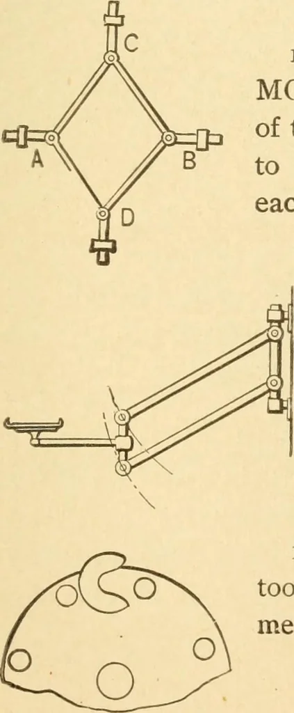 An illustration from Mechanical movements, powers and devices; a treatise describing mechanical movements and devices used in constructive and operative machinery and the mechanical arts, being practically a mechanical dictionary, commencing with a rudimentary description of the early known mechanical powers and detailing the various motions, appliances and inventions used in the mechanical arts to the present time, including a chapter on straight line movements, by Gardner D. Hiscox, 1914, leaf 274