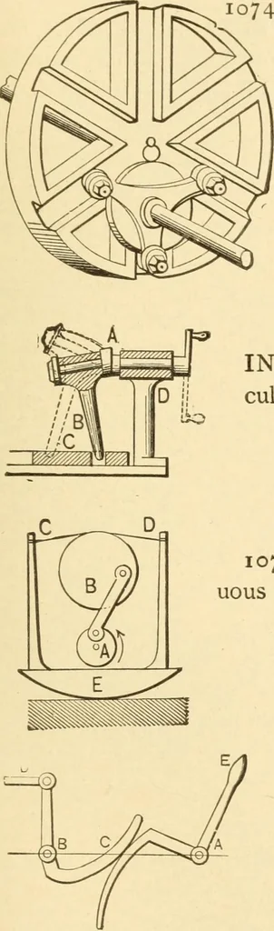 An illustration from Mechanical movements, powers and devices; a treatise describing mechanical movements and devices used in constructive and operative machinery and the mechanical arts, being practically a mechanical dictionary, commencing with a rudimentary description of the early known mechanical powers and detailing the various motions, appliances and inventions used in the mechanical arts to the present time, including a chapter on straight line movements, by Gardner D. Hiscox, 1914, leaf 278