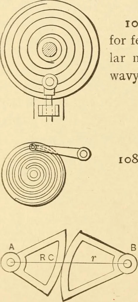 An illustration from Mechanical movements, powers and devices; a treatise describing mechanical movements and devices used in constructive and operative machinery and the mechanical arts, being practically a mechanical dictionary, commencing with a rudimentary description of the early known mechanical powers and detailing the various motions, appliances and inventions used in the mechanical arts to the present time, including a chapter on straight line movements, by Gardner D. Hiscox, 1914, leaf 279