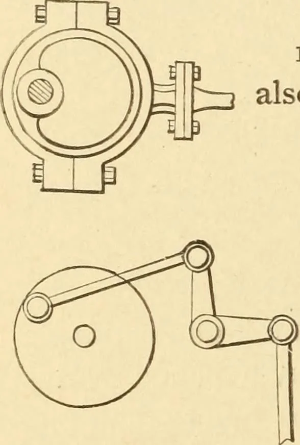 An illustration from Mechanical movements, powers and devices; a treatise describing mechanical movements and devices used in constructive and operative machinery and the mechanical arts, being practically a mechanical dictionary, commencing with a rudimentary description of the early known mechanical powers and detailing the various motions, appliances and inventions used in the mechanical arts to the present time, including a chapter on straight line movements, by Gardner D. Hiscox, 1914, leaf 285
