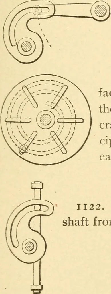 An illustration from Mechanical movements, powers and devices; a treatise describing mechanical movements and devices used in constructive and operative machinery and the mechanical arts, being practically a mechanical dictionary, commencing with a rudimentary description of the early known mechanical powers and detailing the various motions, appliances and inventions used in the mechanical arts to the present time, including a chapter on straight line movements, by Gardner D. Hiscox, 1914, leaf 286