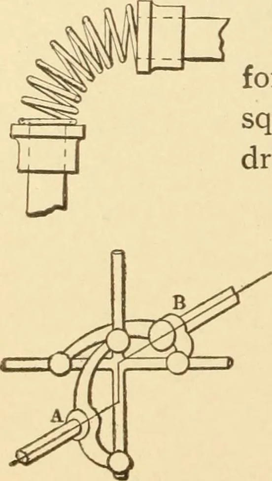 An illustration from Mechanical movements, powers and devices; a treatise describing mechanical movements and devices used in constructive and operative machinery and the mechanical arts, being practically a mechanical dictionary, commencing with a rudimentary description of the early known mechanical powers and detailing the various motions, appliances and inventions used in the mechanical arts to the present time, including a chapter on straight line movements, by Gardner D. Hiscox, 1914, leaf 287