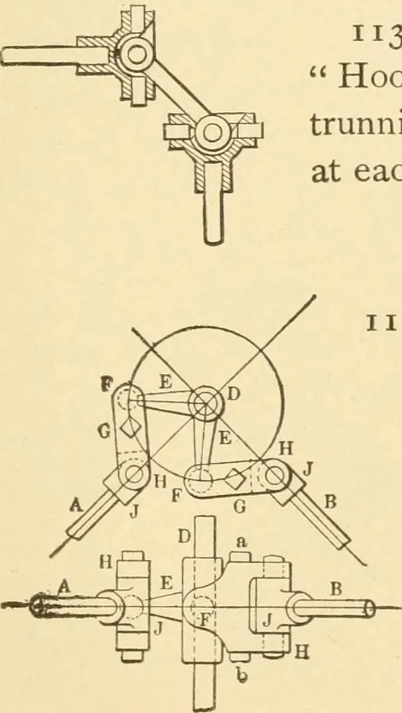 An illustration from Mechanical movements, powers and devices; a treatise describing mechanical movements and devices used in constructive and operative machinery and the mechanical arts, being practically a mechanical dictionary, commencing with a rudimentary description of the early known mechanical powers and detailing the various motions, appliances and inventions used in the mechanical arts to the present time, including a chapter on straight line movements, by Gardner D. Hiscox, 1914, leaf 288