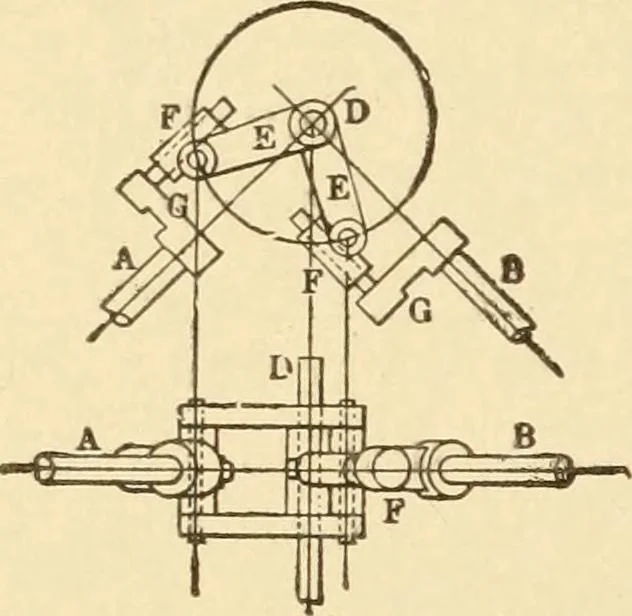 An illustration from Mechanical movements, powers and devices; a treatise describing mechanical movements and devices used in constructive and operative machinery and the mechanical arts, being practically a mechanical dictionary, commencing with a rudimentary description of the early known mechanical powers and detailing the various motions, appliances and inventions used in the mechanical arts to the present time, including a chapter on straight line movements, by Gardner D. Hiscox, 1914, leaf 289