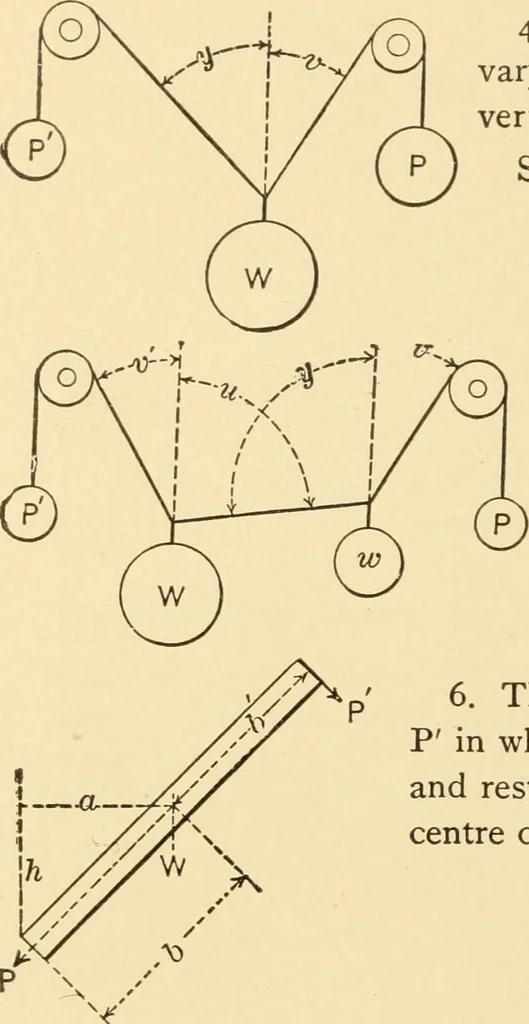 An illustration from Mechanical movements, powers and devices; a treatise describing mechanical movements and devices used in constructive and operative machinery and the mechanical arts, being practically a mechanical dictionary, commencing with a rudimentary description of the early known mechanical powers and detailing the various motions, appliances and inventions used in the mechanical arts to the present time, including a chapter on straight line movements, by Gardner D. Hiscox, 1914, leaf 29