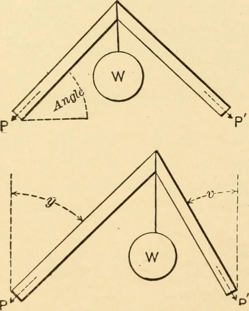 An illustration from Mechanical movements, powers and devices; a treatise describing mechanical movements and devices used in constructive and operative machinery and the mechanical arts, being practically a mechanical dictionary, commencing with a rudimentary description of the early known mechanical powers and detailing the various motions, appliances and inventions used in the mechanical arts to the present time, including a chapter on straight line movements, by Gardner D. Hiscox, 1914, leaf 29