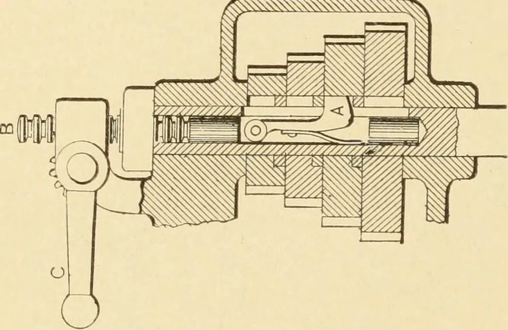 An illustration from Mechanical movements, powers and devices; a treatise describing mechanical movements and devices used in constructive and operative machinery and the mechanical arts, being practically a mechanical dictionary, commencing with a rudimentary description of the early known mechanical powers and detailing the various motions, appliances and inventions used in the mechanical arts to the present time, including a chapter on straight line movements, by Gardner D. Hiscox, 1914, leaf 291