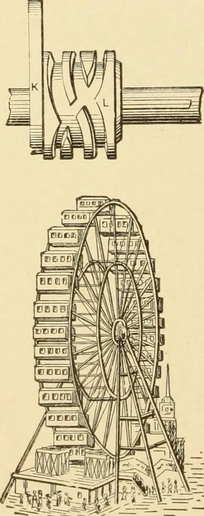 An illustration from Mechanical movements, powers and devices; a treatise describing mechanical movements and devices used in constructive and operative machinery and the mechanical arts, being practically a mechanical dictionary, commencing with a rudimentary description of the early known mechanical powers and detailing the various motions, appliances and inventions used in the mechanical arts to the present time, including a chapter on straight line movements, by Gardner D. Hiscox, 1914, leaf 291