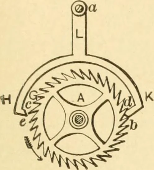 An illustration from Mechanical movements, powers and devices; a treatise describing mechanical movements and devices used in constructive and operative machinery and the mechanical arts, being practically a mechanical dictionary, commencing with a rudimentary description of the early known mechanical powers and detailing the various motions, appliances and inventions used in the mechanical arts to the present time, including a chapter on straight line movements, by Gardner D. Hiscox, 1914, leaf 296