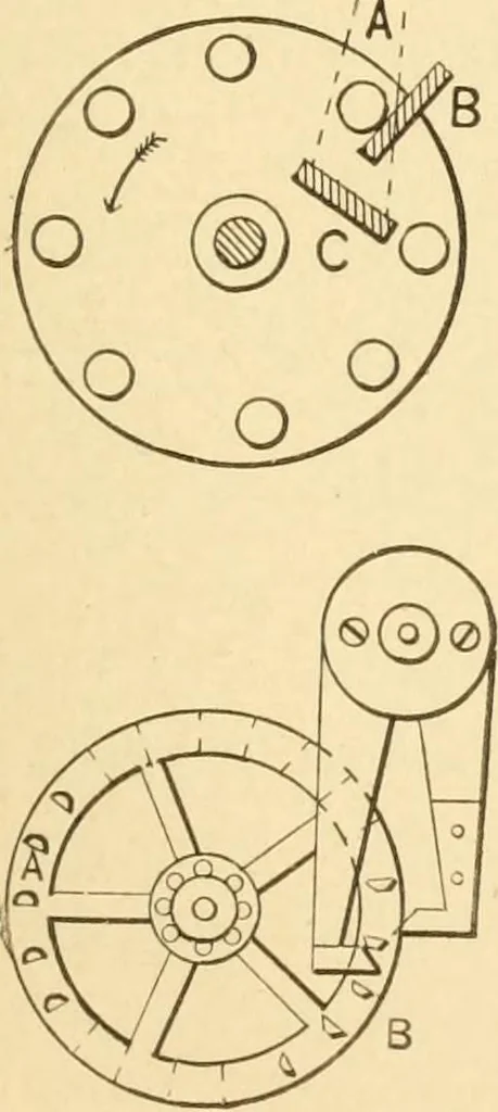 An illustration from Mechanical movements, powers and devices; a treatise describing mechanical movements and devices used in constructive and operative machinery and the mechanical arts, being practically a mechanical dictionary, commencing with a rudimentary description of the early known mechanical powers and detailing the various motions, appliances and inventions used in the mechanical arts to the present time, including a chapter on straight line movements, by Gardner D. Hiscox, 1914, leaf 296