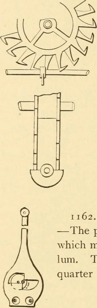 An illustration from Mechanical movements, powers and devices; a treatise describing mechanical movements and devices used in constructive and operative machinery and the mechanical arts, being practically a mechanical dictionary, commencing with a rudimentary description of the early known mechanical powers and detailing the various motions, appliances and inventions used in the mechanical arts to the present time, including a chapter on straight line movements, by Gardner D. Hiscox, 1914, leaf 297