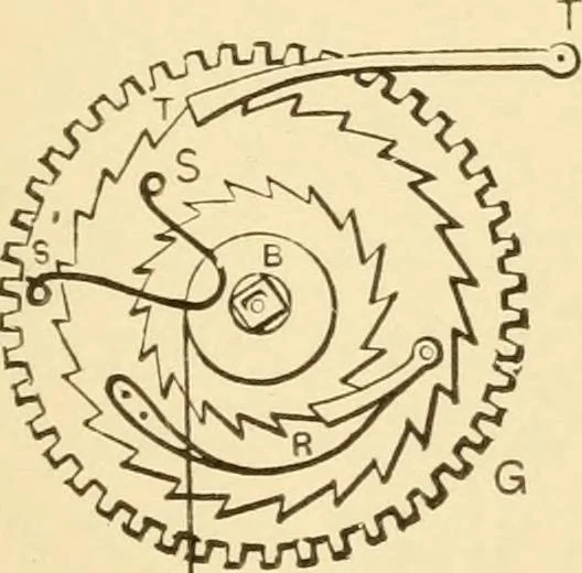 An illustration from Mechanical movements, powers and devices; a treatise describing mechanical movements and devices used in constructive and operative machinery and the mechanical arts, being practically a mechanical dictionary, commencing with a rudimentary description of the early known mechanical powers and detailing the various motions, appliances and inventions used in the mechanical arts to the present time, including a chapter on straight line movements, by Gardner D. Hiscox, 1914, leaf 298