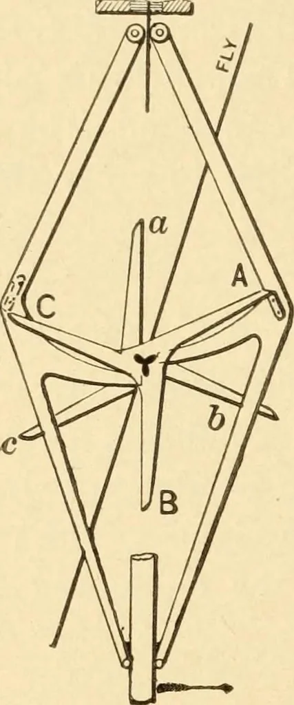 An illustration from Mechanical movements, powers and devices; a treatise describing mechanical movements and devices used in constructive and operative machinery and the mechanical arts, being practically a mechanical dictionary, commencing with a rudimentary description of the early known mechanical powers and detailing the various motions, appliances and inventions used in the mechanical arts to the present time, including a chapter on straight line movements, by Gardner D. Hiscox, 1914, leaf 299