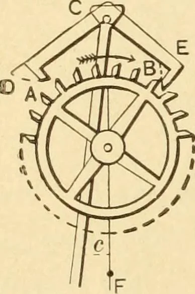 An illustration from Mechanical movements, powers and devices; a treatise describing mechanical movements and devices used in constructive and operative machinery and the mechanical arts, being practically a mechanical dictionary, commencing with a rudimentary description of the early known mechanical powers and detailing the various motions, appliances and inventions used in the mechanical arts to the present time, including a chapter on straight line movements, by Gardner D. Hiscox, 1914, leaf 299