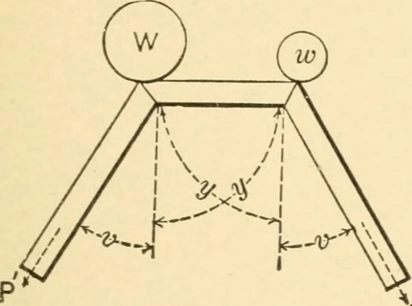 An illustration from Mechanical movements, powers and devices; a treatise describing mechanical movements and devices used in constructive and operative machinery and the mechanical arts, being practically a mechanical dictionary, commencing with a rudimentary description of the early known mechanical powers and detailing the various motions, appliances and inventions used in the mechanical arts to the present time, including a chapter on straight line movements, by Gardner D. Hiscox, 1914, leaf 30