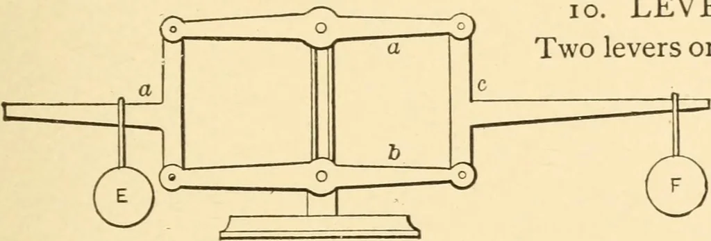 An illustration from Mechanical movements, powers and devices; a treatise describing mechanical movements and devices used in constructive and operative machinery and the mechanical arts, being practically a mechanical dictionary, commencing with a rudimentary description of the early known mechanical powers and detailing the various motions, appliances and inventions used in the mechanical arts to the present time, including a chapter on straight line movements, by Gardner D. Hiscox, 1914, leaf 30