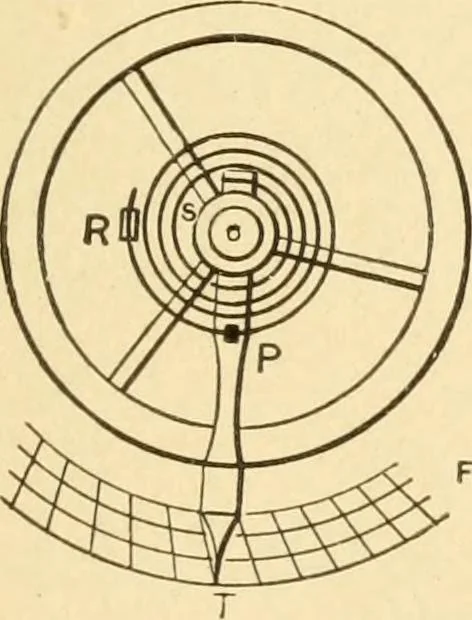 An illustration from Mechanical movements, powers and devices; a treatise describing mechanical movements and devices used in constructive and operative machinery and the mechanical arts, being practically a mechanical dictionary, commencing with a rudimentary description of the early known mechanical powers and detailing the various motions, appliances and inventions used in the mechanical arts to the present time, including a chapter on straight line movements, by Gardner D. Hiscox, 1914, leaf 300