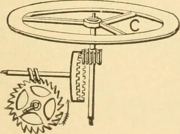 An illustration from Mechanical movements, powers and devices; a treatise describing mechanical movements and devices used in constructive and operative machinery and the mechanical arts, being practically a mechanical dictionary, commencing with a rudimentary description of the early known mechanical powers and detailing the various motions, appliances and inventions used in the mechanical arts to the present time, including a chapter on straight line movements, by Gardner D. Hiscox, 1914, leaf 300
