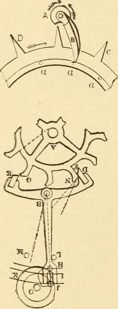 An illustration from Mechanical movements, powers and devices; a treatise describing mechanical movements and devices used in constructive and operative machinery and the mechanical arts, being practically a mechanical dictionary, commencing with a rudimentary description of the early known mechanical powers and detailing the various motions, appliances and inventions used in the mechanical arts to the present time, including a chapter on straight line movements, by Gardner D. Hiscox, 1914, leaf 301