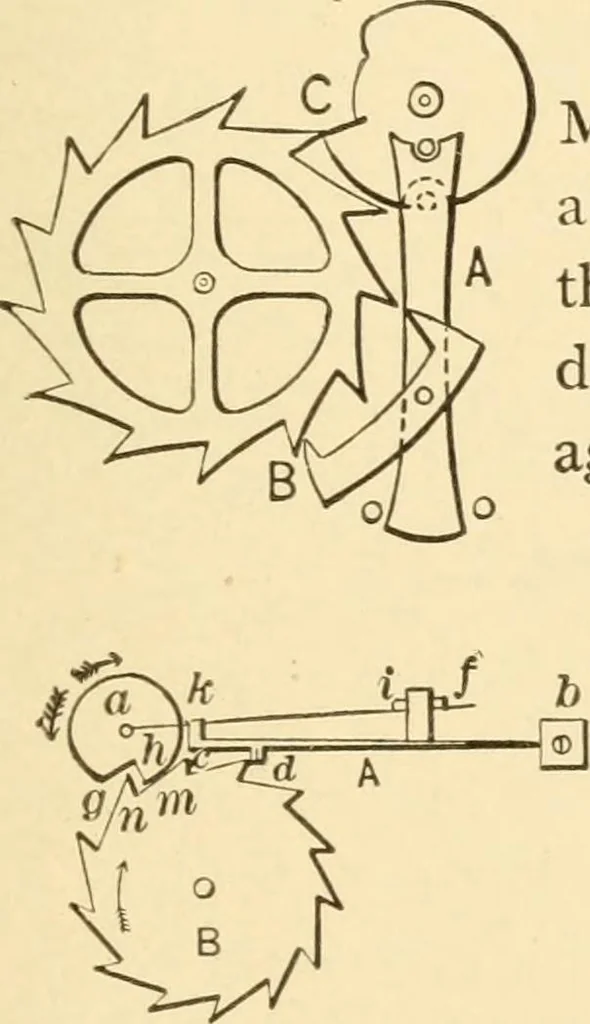 An illustration from Mechanical movements, powers and devices; a treatise describing mechanical movements and devices used in constructive and operative machinery and the mechanical arts, being practically a mechanical dictionary, commencing with a rudimentary description of the early known mechanical powers and detailing the various motions, appliances and inventions used in the mechanical arts to the present time, including a chapter on straight line movements, by Gardner D. Hiscox, 1914, leaf 302