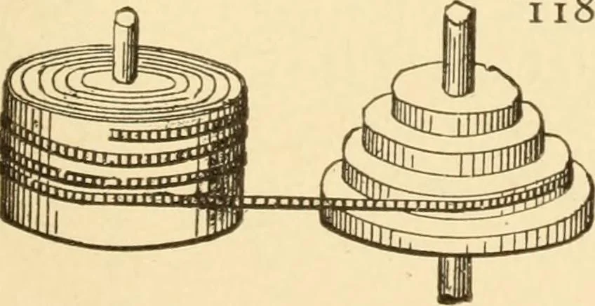 An illustration from Mechanical movements, powers and devices; a treatise describing mechanical movements and devices used in constructive and operative machinery and the mechanical arts, being practically a mechanical dictionary, commencing with a rudimentary description of the early known mechanical powers and detailing the various motions, appliances and inventions used in the mechanical arts to the present time, including a chapter on straight line movements, by Gardner D. Hiscox, 1914, leaf 302