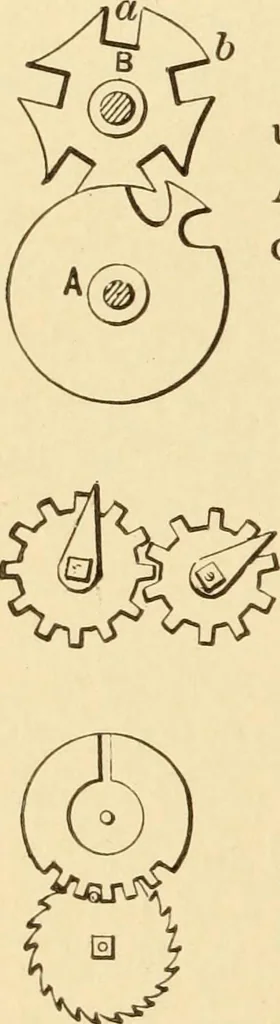 An illustration from Mechanical movements, powers and devices; a treatise describing mechanical movements and devices used in constructive and operative machinery and the mechanical arts, being practically a mechanical dictionary, commencing with a rudimentary description of the early known mechanical powers and detailing the various motions, appliances and inventions used in the mechanical arts to the present time, including a chapter on straight line movements, by Gardner D. Hiscox, 1914, leaf 303