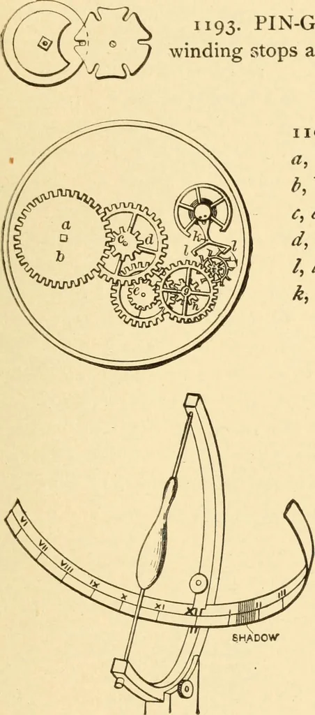 An illustration from Mechanical movements, powers and devices; a treatise describing mechanical movements and devices used in constructive and operative machinery and the mechanical arts, being practically a mechanical dictionary, commencing with a rudimentary description of the early known mechanical powers and detailing the various motions, appliances and inventions used in the mechanical arts to the present time, including a chapter on straight line movements, by Gardner D. Hiscox, 1914, leaf 304