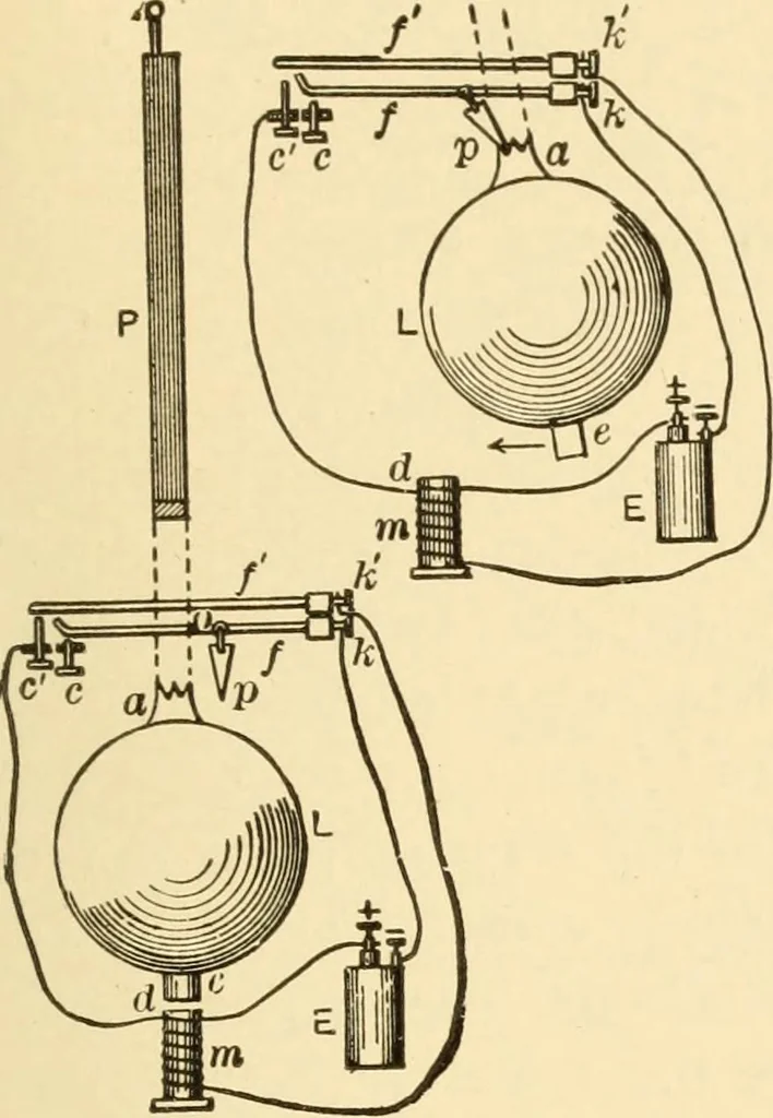 An illustration from Mechanical movements, powers and devices; a treatise describing mechanical movements and devices used in constructive and operative machinery and the mechanical arts, being practically a mechanical dictionary, commencing with a rudimentary description of the early known mechanical powers and detailing the various motions, appliances and inventions used in the mechanical arts to the present time, including a chapter on straight line movements, by Gardner D. Hiscox, 1914, leaf 306