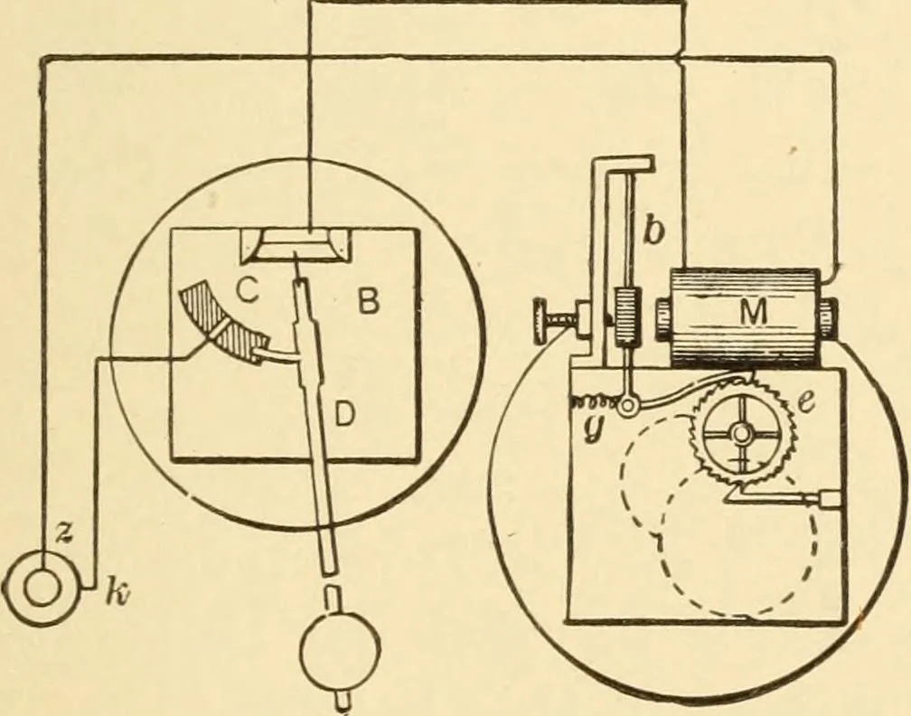 An illustration from Mechanical movements, powers and devices; a treatise describing mechanical movements and devices used in constructive and operative machinery and the mechanical arts, being practically a mechanical dictionary, commencing with a rudimentary description of the early known mechanical powers and detailing the various motions, appliances and inventions used in the mechanical arts to the present time, including a chapter on straight line movements, by Gardner D. Hiscox, 1914, leaf 306