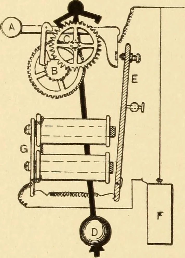 An illustration from Mechanical movements, powers and devices; a treatise describing mechanical movements and devices used in constructive and operative machinery and the mechanical arts, being practically a mechanical dictionary, commencing with a rudimentary description of the early known mechanical powers and detailing the various motions, appliances and inventions used in the mechanical arts to the present time, including a chapter on straight line movements, by Gardner D. Hiscox, 1914, leaf 307