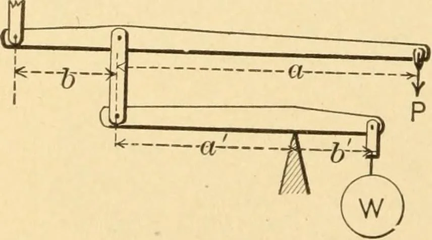 An illustration from Mechanical movements, powers and devices; a treatise describing mechanical movements and devices used in constructive and operative machinery and the mechanical arts, being practically a mechanical dictionary, commencing with a rudimentary description of the early known mechanical powers and detailing the various motions, appliances and inventions used in the mechanical arts to the present time, including a chapter on straight line movements, by Gardner D. Hiscox, 1914, leaf 31