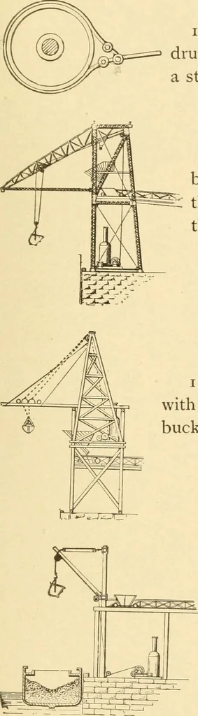 An illustration from Mechanical movements, powers and devices; a treatise describing mechanical movements and devices used in constructive and operative machinery and the mechanical arts, being practically a mechanical dictionary, commencing with a rudimentary description of the early known mechanical powers and detailing the various motions, appliances and inventions used in the mechanical arts to the present time, including a chapter on straight line movements, by Gardner D. Hiscox, 1914, leaf 312