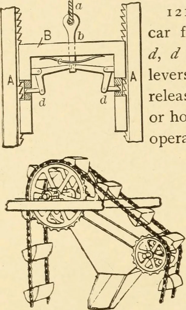 An illustration from Mechanical movements, powers and devices; a treatise describing mechanical movements and devices used in constructive and operative machinery and the mechanical arts, being practically a mechanical dictionary, commencing with a rudimentary description of the early known mechanical powers and detailing the various motions, appliances and inventions used in the mechanical arts to the present time, including a chapter on straight line movements, by Gardner D. Hiscox, 1914, leaf 313