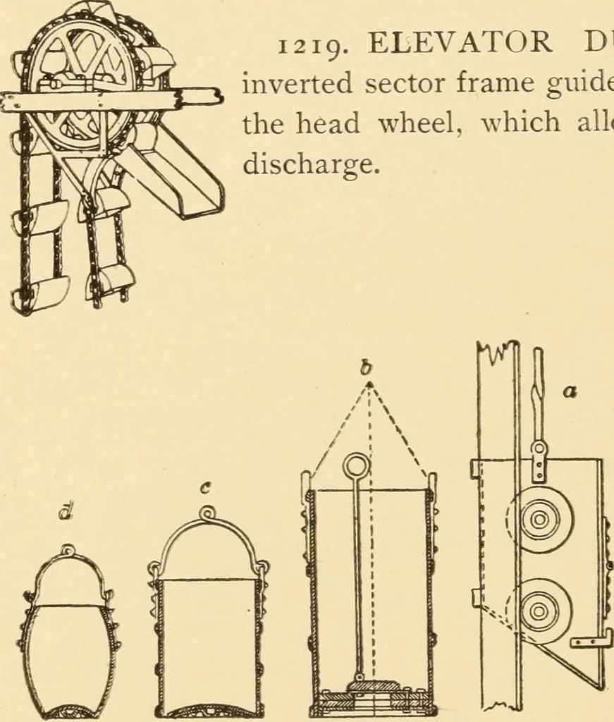 An illustration from Mechanical movements, powers and devices; a treatise describing mechanical movements and devices used in constructive and operative machinery and the mechanical arts, being practically a mechanical dictionary, commencing with a rudimentary description of the early known mechanical powers and detailing the various motions, appliances and inventions used in the mechanical arts to the present time, including a chapter on straight line movements, by Gardner D. Hiscox, 1914, leaf 313