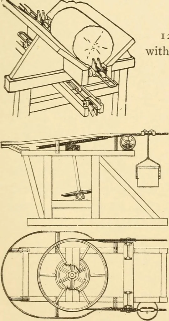 An illustration from Mechanical movements, powers and devices; a treatise describing mechanical movements and devices used in constructive and operative machinery and the mechanical arts, being practically a mechanical dictionary, commencing with a rudimentary description of the early known mechanical powers and detailing the various motions, appliances and inventions used in the mechanical arts to the present time, including a chapter on straight line movements, by Gardner D. Hiscox, 1914, leaf 314