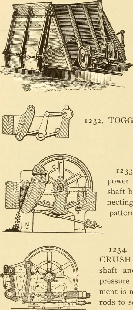 An illustration from Mechanical movements, powers and devices; a treatise describing mechanical movements and devices used in constructive and operative machinery and the mechanical arts, being practically a mechanical dictionary, commencing with a rudimentary description of the early known mechanical powers and detailing the various motions, appliances and inventions used in the mechanical arts to the present time, including a chapter on straight line movements, by Gardner D. Hiscox, 1914, leaf 315