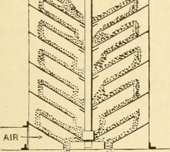 An illustration from Mechanical movements, powers and devices; a treatise describing mechanical movements and devices used in constructive and operative machinery and the mechanical arts, being practically a mechanical dictionary, commencing with a rudimentary description of the early known mechanical powers and detailing the various motions, appliances and inventions used in the mechanical arts to the present time, including a chapter on straight line movements, by Gardner D. Hiscox, 1914, leaf 318