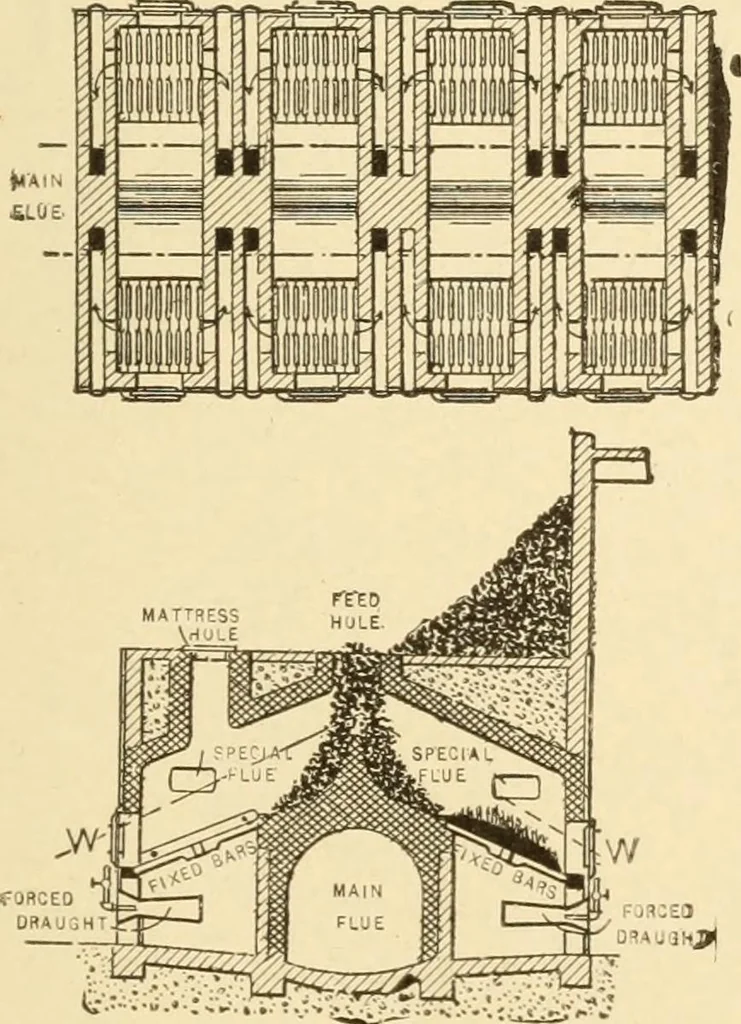 An illustration from Mechanical movements, powers and devices; a treatise describing mechanical movements and devices used in constructive and operative machinery and the mechanical arts, being practically a mechanical dictionary, commencing with a rudimentary description of the early known mechanical powers and detailing the various motions, appliances and inventions used in the mechanical arts to the present time, including a chapter on straight line movements, by Gardner D. Hiscox, 1914, leaf 322