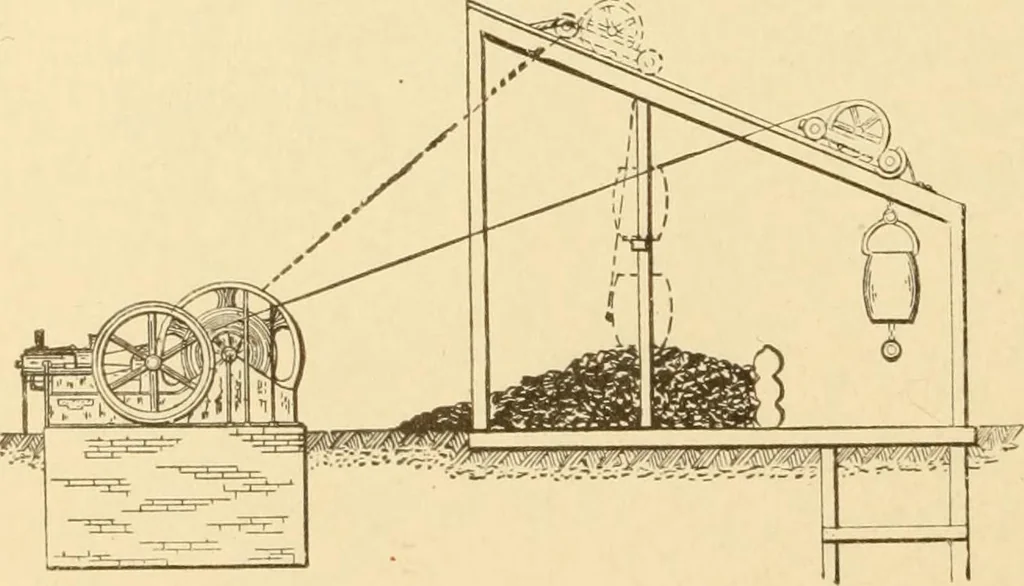 An illustration from Mechanical movements, powers and devices; a treatise describing mechanical movements and devices used in constructive and operative machinery and the mechanical arts, being practically a mechanical dictionary, commencing with a rudimentary description of the early known mechanical powers and detailing the various motions, appliances and inventions used in the mechanical arts to the present time, including a chapter on straight line movements, by Gardner D. Hiscox, 1914, leaf 323