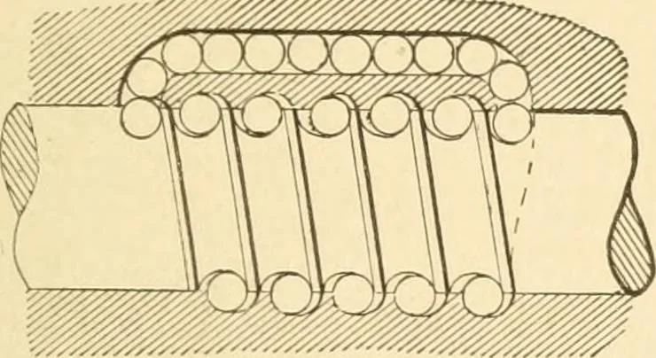 An illustration from Mechanical movements, powers and devices; a treatise describing mechanical movements and devices used in constructive and operative machinery and the mechanical arts, being practically a mechanical dictionary, commencing with a rudimentary description of the early known mechanical powers and detailing the various motions, appliances and inventions used in the mechanical arts to the present time, including a chapter on straight line movements, by Gardner D. Hiscox, 1914, leaf 326