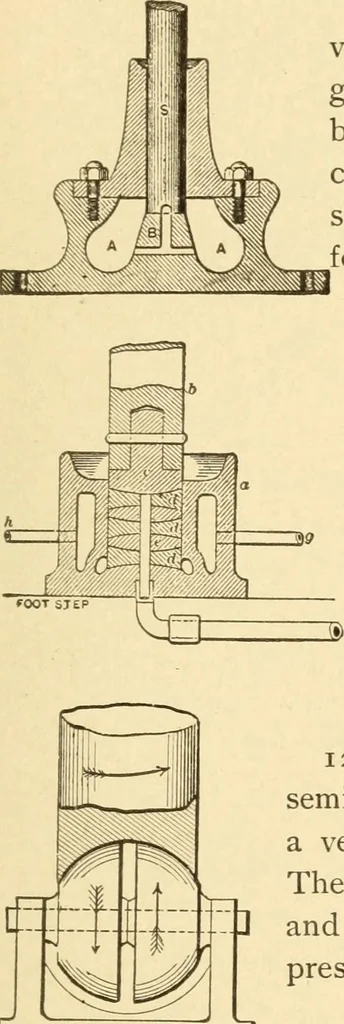 An illustration from Mechanical movements, powers and devices; a treatise describing mechanical movements and devices used in constructive and operative machinery and the mechanical arts, being practically a mechanical dictionary, commencing with a rudimentary description of the early known mechanical powers and detailing the various motions, appliances and inventions used in the mechanical arts to the present time, including a chapter on straight line movements, by Gardner D. Hiscox, 1914, leaf 328