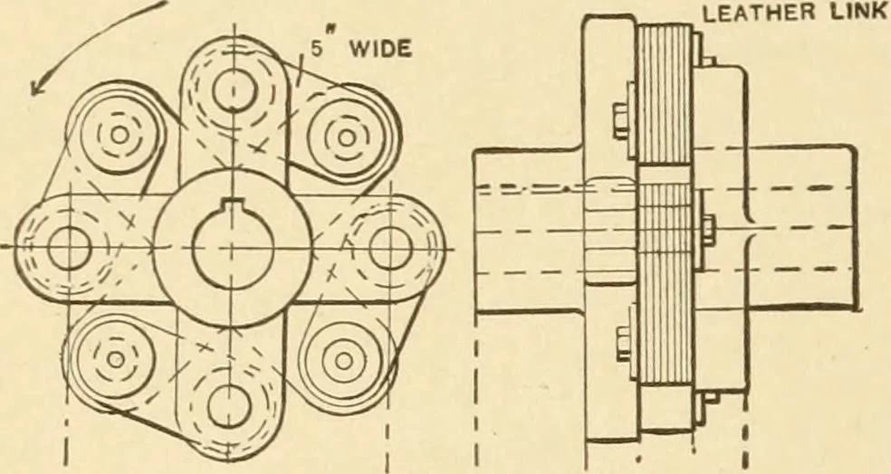 An illustration from Mechanical movements, powers and devices; a treatise describing mechanical movements and devices used in constructive and operative machinery and the mechanical arts, being practically a mechanical dictionary, commencing with a rudimentary description of the early known mechanical powers and detailing the various motions, appliances and inventions used in the mechanical arts to the present time, including a chapter on straight line movements, by Gardner D. Hiscox, 1914, leaf 329