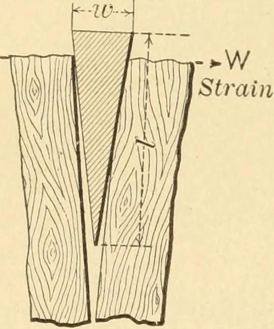 An illustration from Mechanical movements, powers and devices; a treatise describing mechanical movements and devices used in constructive and operative machinery and the mechanical arts, being practically a mechanical dictionary, commencing with a rudimentary description of the early known mechanical powers and detailing the various motions, appliances and inventions used in the mechanical arts to the present time, including a chapter on straight line movements, by Gardner D. Hiscox, 1914, leaf 33