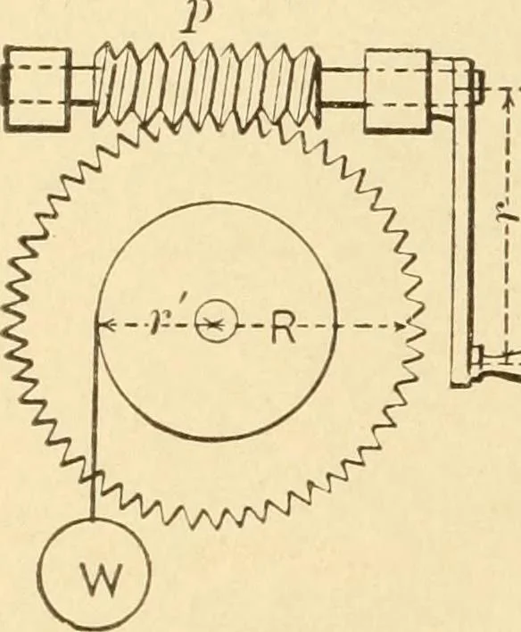 An illustration from Mechanical movements, powers and devices; a treatise describing mechanical movements and devices used in constructive and operative machinery and the mechanical arts, being practically a mechanical dictionary, commencing with a rudimentary description of the early known mechanical powers and detailing the various motions, appliances and inventions used in the mechanical arts to the present time, including a chapter on straight line movements, by Gardner D. Hiscox, 1914, leaf 33