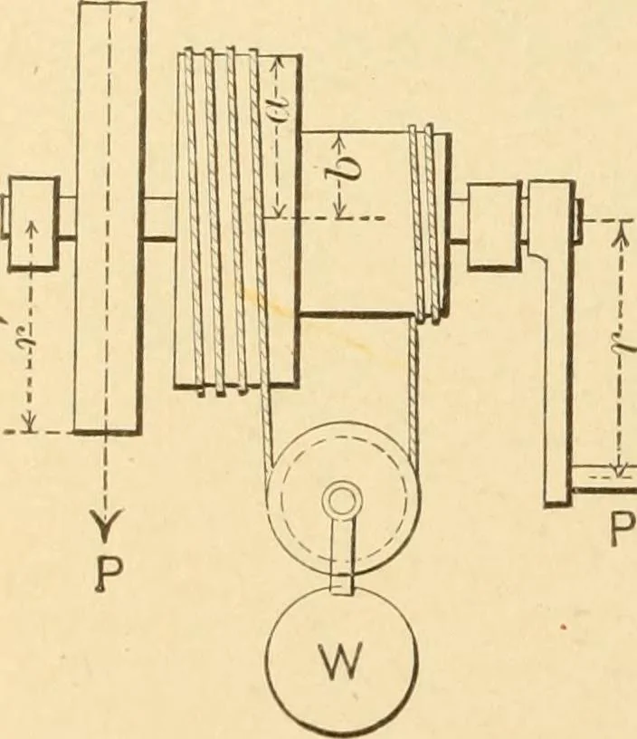 An illustration from Mechanical movements, powers and devices; a treatise describing mechanical movements and devices used in constructive and operative machinery and the mechanical arts, being practically a mechanical dictionary, commencing with a rudimentary description of the early known mechanical powers and detailing the various motions, appliances and inventions used in the mechanical arts to the present time, including a chapter on straight line movements, by Gardner D. Hiscox, 1914, leaf 33