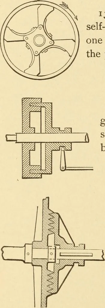 An illustration from Mechanical movements, powers and devices; a treatise describing mechanical movements and devices used in constructive and operative machinery and the mechanical arts, being practically a mechanical dictionary, commencing with a rudimentary description of the early known mechanical powers and detailing the various motions, appliances and inventions used in the mechanical arts to the present time, including a chapter on straight line movements, by Gardner D. Hiscox, 1914, leaf 331