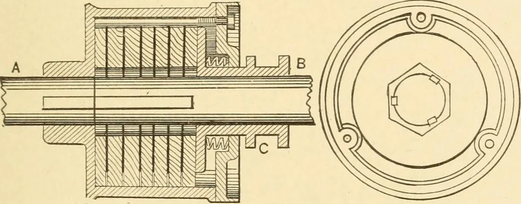 An illustration from Mechanical movements, powers and devices; a treatise describing mechanical movements and devices used in constructive and operative machinery and the mechanical arts, being practically a mechanical dictionary, commencing with a rudimentary description of the early known mechanical powers and detailing the various motions, appliances and inventions used in the mechanical arts to the present time, including a chapter on straight line movements, by Gardner D. Hiscox, 1914, leaf 332