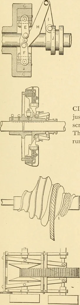 An illustration from Mechanical movements, powers and devices; a treatise describing mechanical movements and devices used in constructive and operative machinery and the mechanical arts, being practically a mechanical dictionary, commencing with a rudimentary description of the early known mechanical powers and detailing the various motions, appliances and inventions used in the mechanical arts to the present time, including a chapter on straight line movements, by Gardner D. Hiscox, 1914, leaf 334