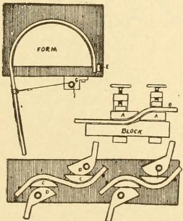 An illustration from Mechanical movements, powers and devices; a treatise describing mechanical movements and devices used in constructive and operative machinery and the mechanical arts, being practically a mechanical dictionary, commencing with a rudimentary description of the early known mechanical powers and detailing the various motions, appliances and inventions used in the mechanical arts to the present time, including a chapter on straight line movements, by Gardner D. Hiscox, 1914, leaf 336